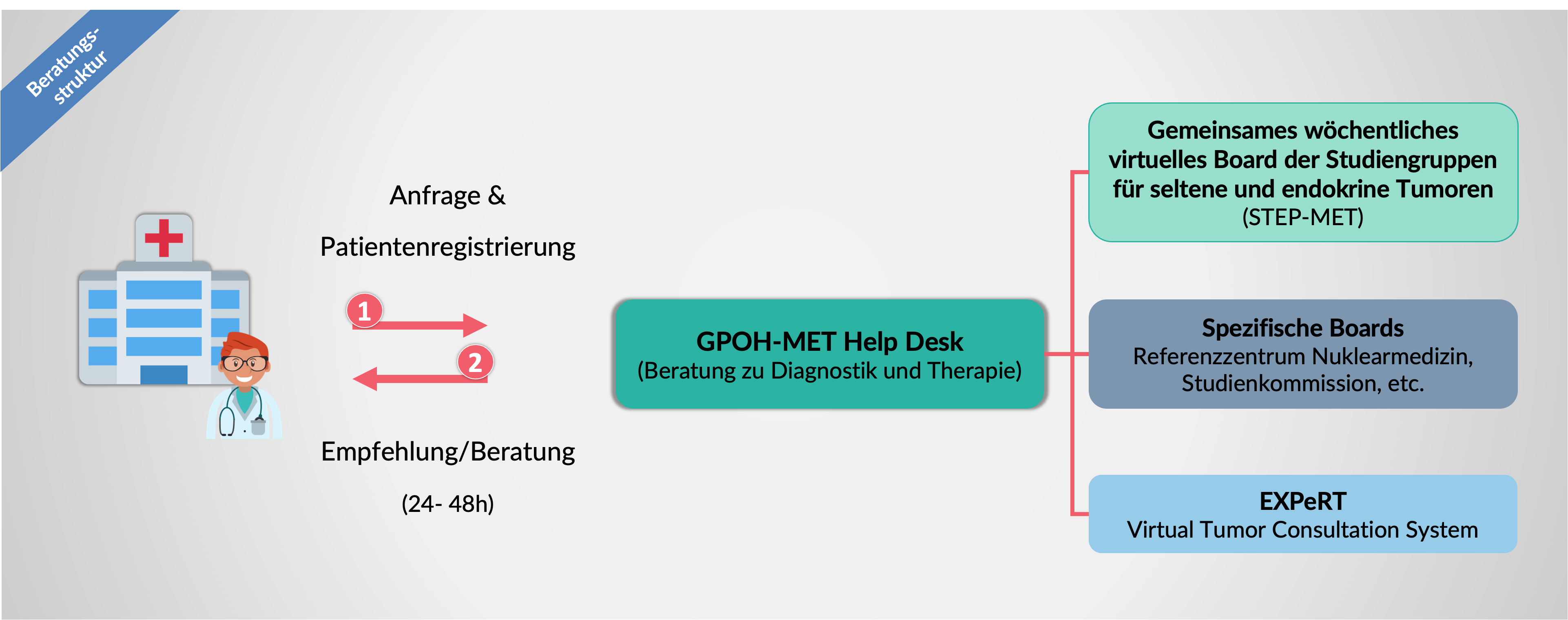 GPOH-MET2 GPOH-MET2